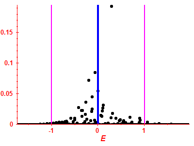 Strength function